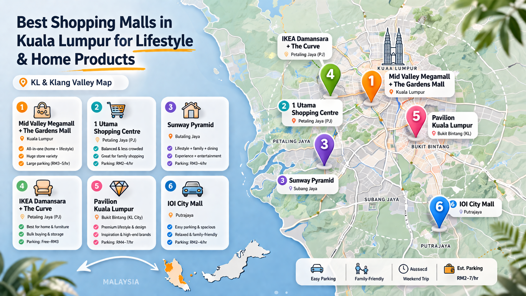 Modern shopping mall interior in Kuala Lumpur with families browsing lifestyle and home products, bright lighting and spacious walkways
